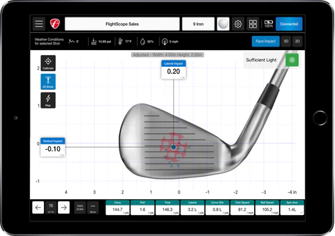 Flightscope Face Impact