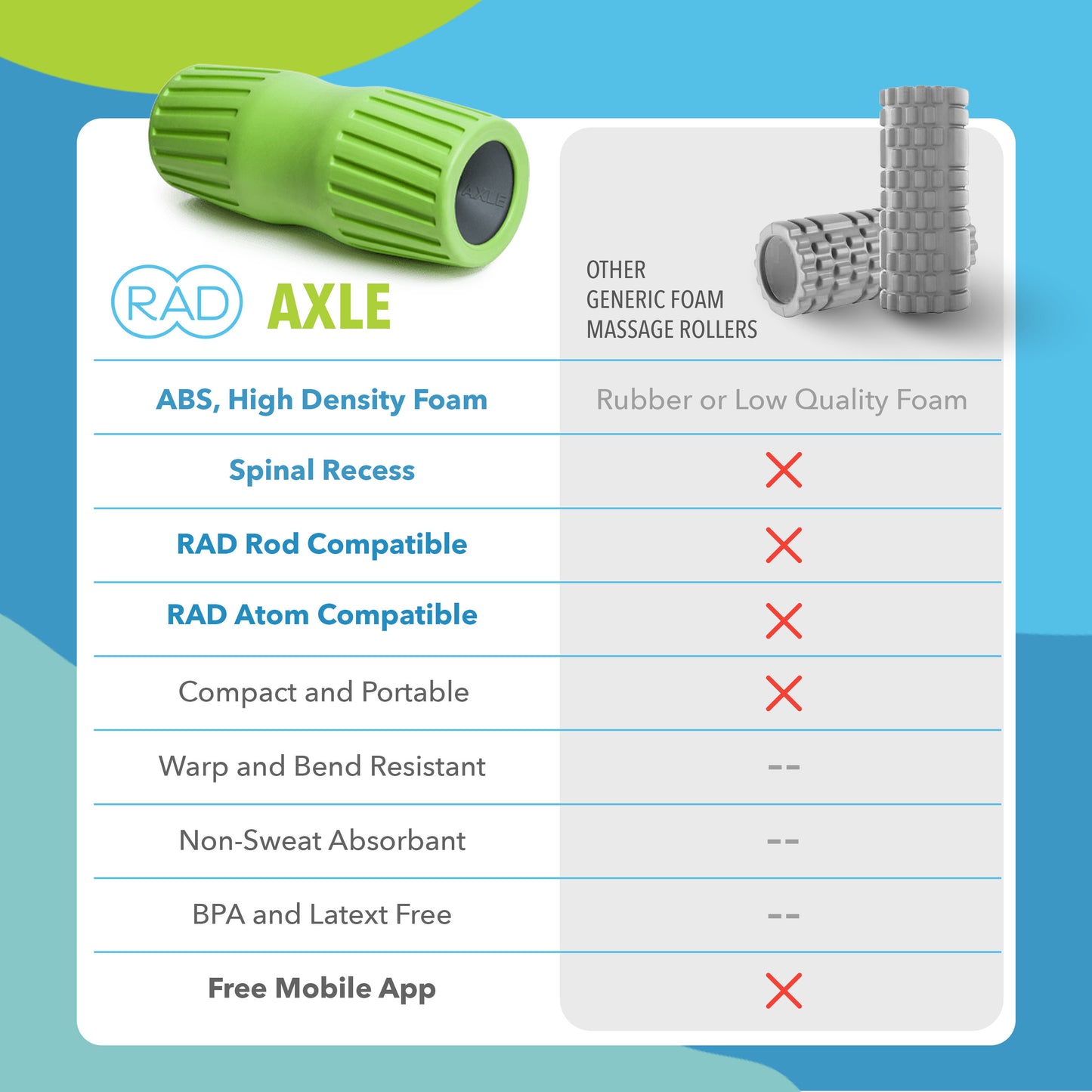 RAD Axle | Modular Foam Roller System for Deep Tissue & Myofascial Release