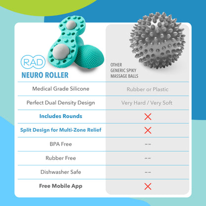 RAD Neuro Roller | Textured Foam Roller for Nervous System Recovery & Deep Tissue Relief