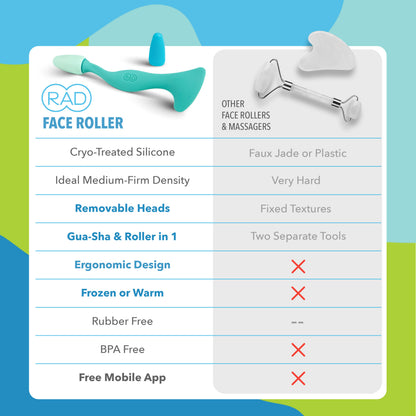 RAD Face Roller | Facial Massage Tool for Lymphatic Drainage & Skin Rejuvenation