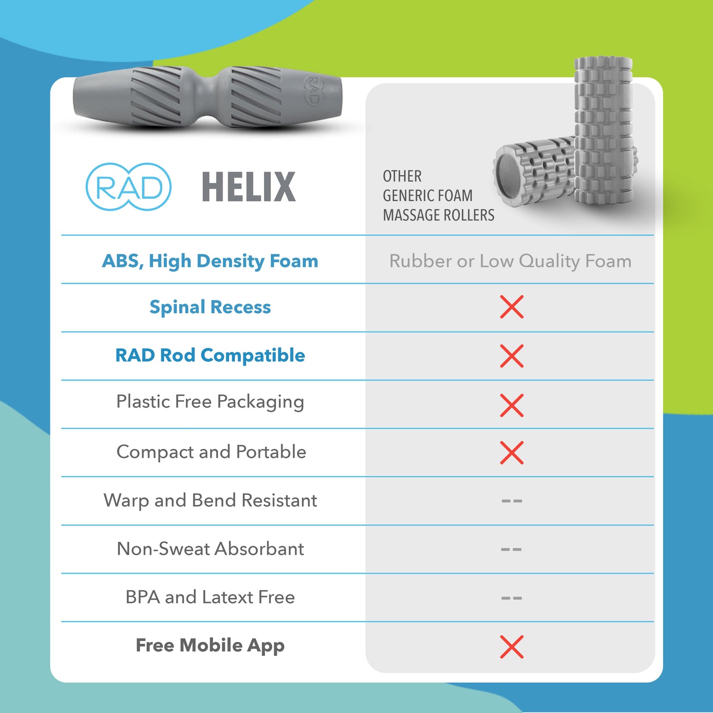 RAD Helix | Spiral Foam Roller for Deep Tissue & Myofascial Release