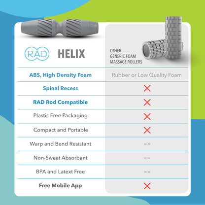 RAD Helix | Spiral Foam Roller for Deep Tissue & Myofascial Release