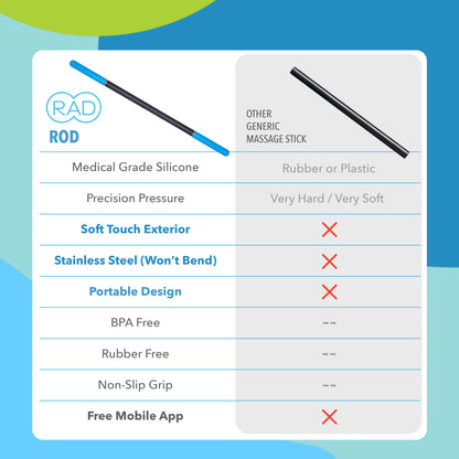 RAD Rod & Rod Mini | Precision Massage Stick & Myofascial Release Tool