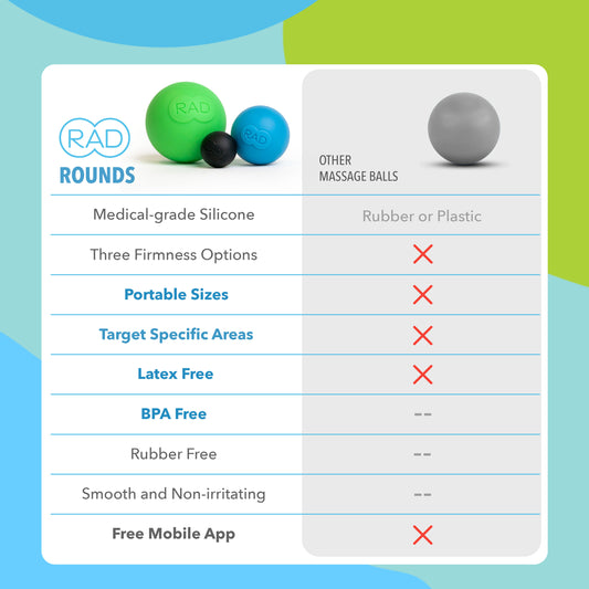 RAD ROLLER Rounds Massage Ball Set (3-Pack)