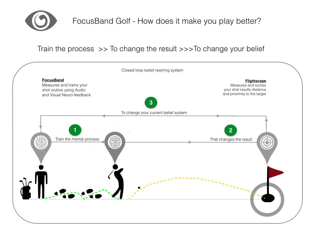 [Best Quality Golf Equipment & Technology Online]-Sunshine Plus